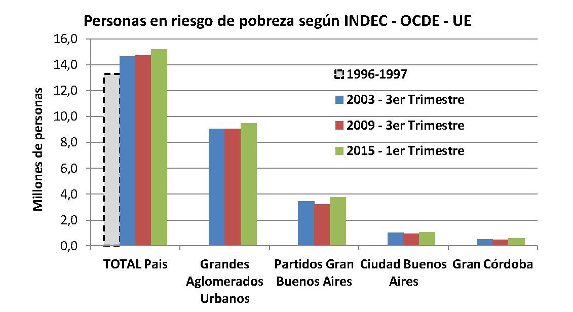MAS POBRES QUE NUNCA Según el INDEC el kirchnerismo y macrismo son un rotundo fracaso_Página_01