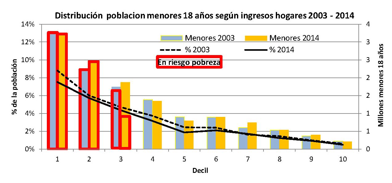 MAS POBRES QUE NUNCA Según el INDEC el kirchnerismo y macrismo son un rotundo fracaso_Página_12