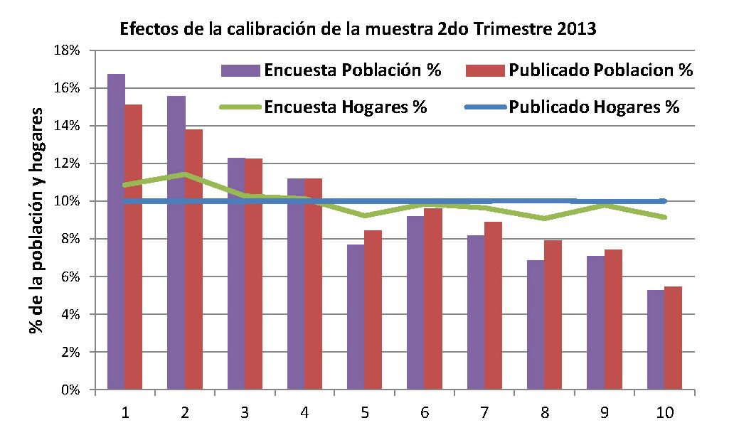 MAS POBRES QUE NUNCA Según el INDEC el kirchnerismo y macrismo son un rotundo fracaso_Página_14