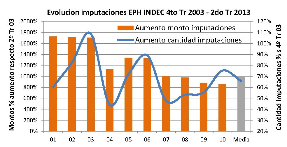 MAS POBRES QUE NUNCA Según el INDEC el kirchnerismo y macrismo son un rotundo fracaso_Página_15