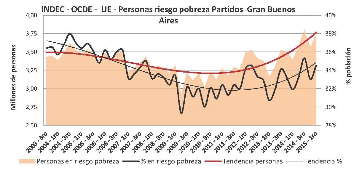 MAS POBRES QUE NUNCA Según el INDEC el kirchnerismo y macrismo son un rotundo fracaso_Página_202