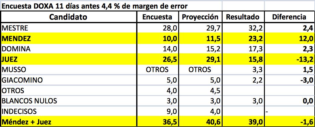 Cuadros nota Grave error DOXA.odt