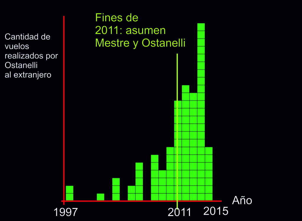 Tabla Posta