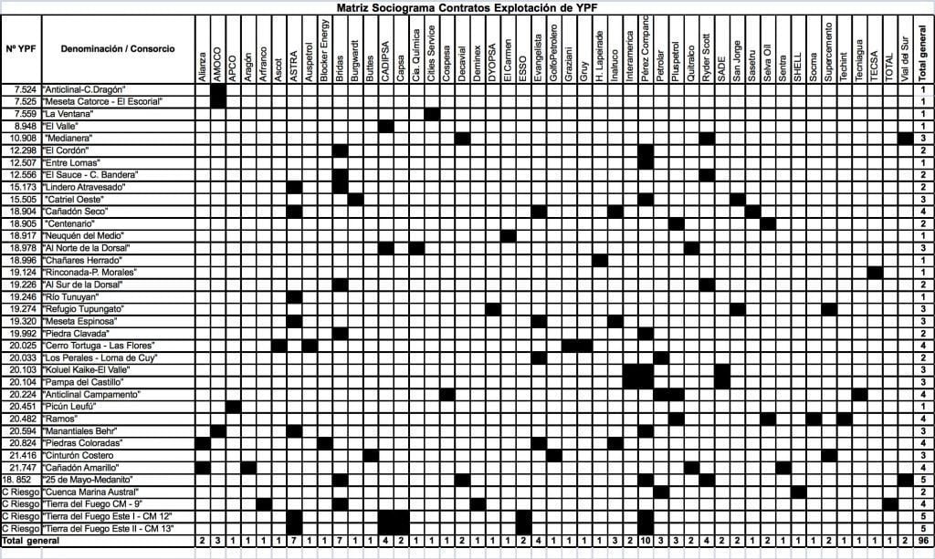 Qué trae Macri bajo el poncho con Malvinas y el petróleo2
