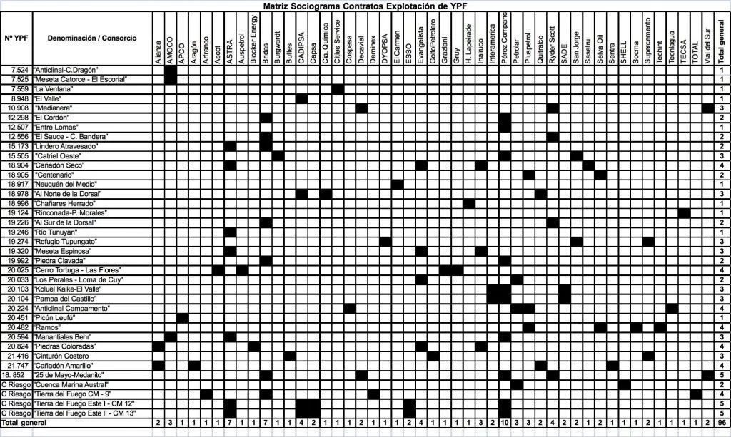 Qué trae Macri bajo el poncho con Malvinas y el petróleo2