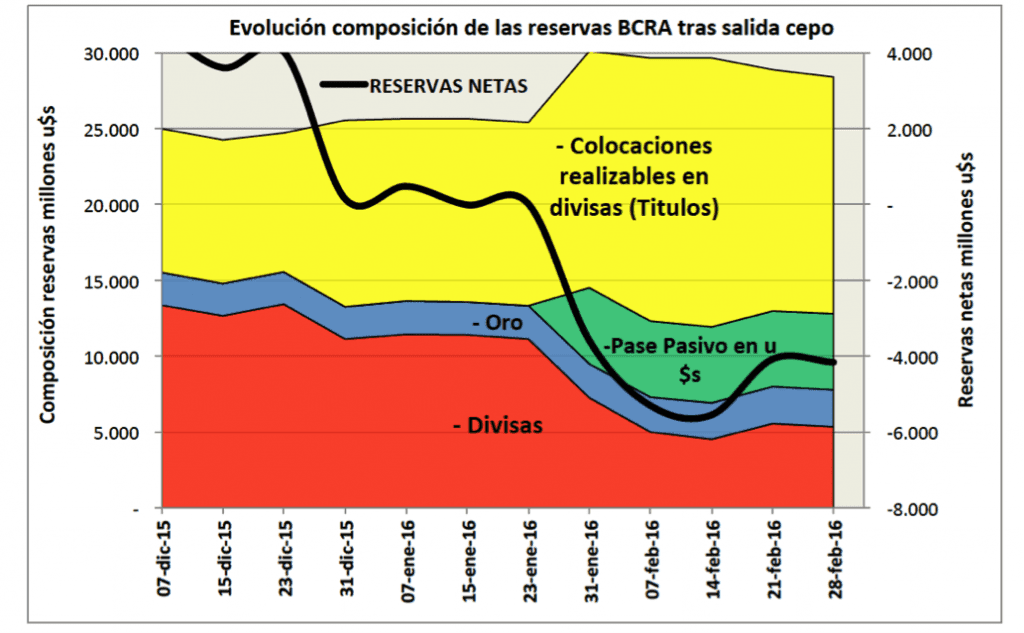 Grafico1