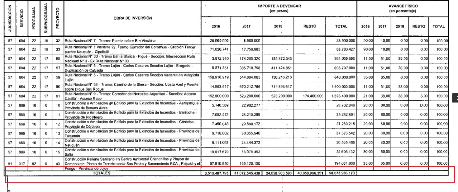 Nota-Con ayuda de los K, Calcaterra y Macri enterraron 45 mil millones.(1).odt3