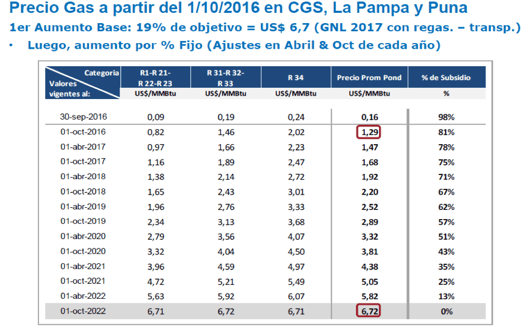el-megatarifazo-del-gas-natural-es-la-consecuencia-del-arreglo-con-los-buitres-docx11