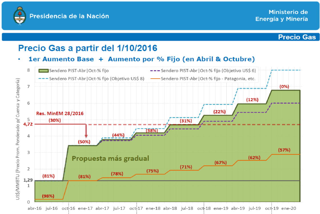 el-megatarifazo-del-gas-natural-es-la-consecuencia-del-arreglo-con-los-buitres-docx12