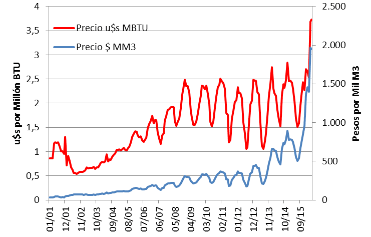 el-megatarifazo-del-gas-natural-es-la-consecuencia-del-arreglo-con-los-buitres-docx14