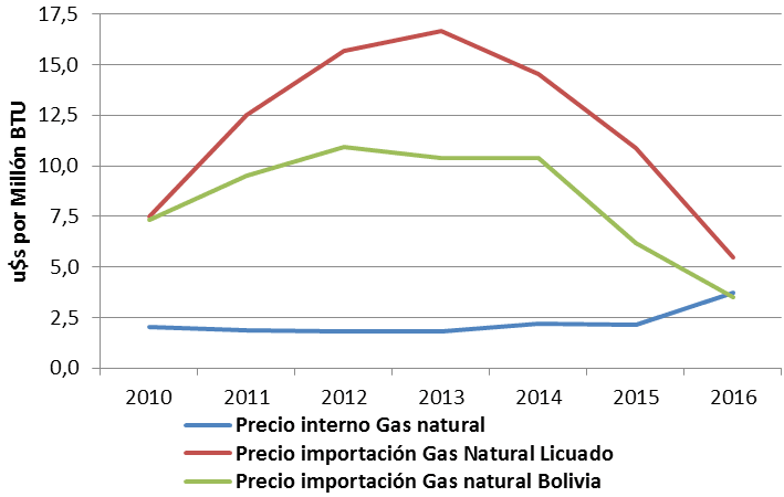 el-megatarifazo-del-gas-natural-es-la-consecuencia-del-arreglo-con-los-buitres-docx15