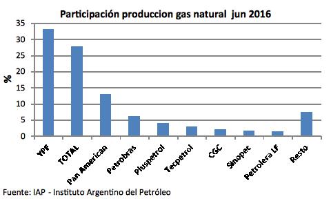 el-megatarifazo-del-gas-natural-es-la-consecuencia-del-arreglo-con-los-buitres-docx4