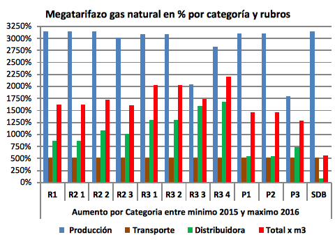el-megatarifazo-del-gas-natural-es-la-consecuencia-del-arreglo-con-los-buitres-docx8