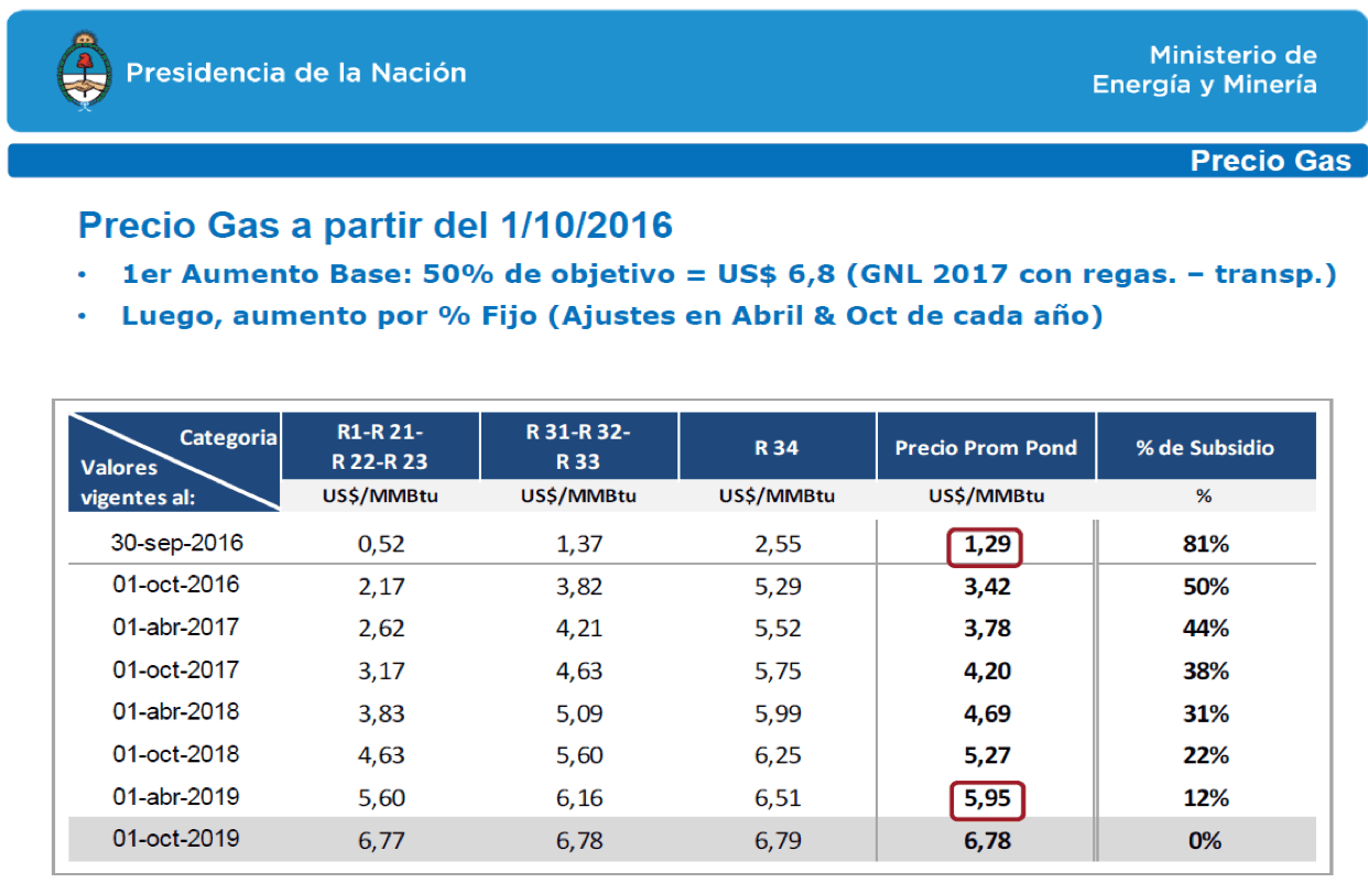 el-megatarifazo-del-gas-natural-es-la-consecuencia-del-arreglo-con-los-buitres-docx9