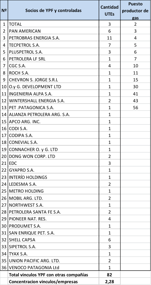 la-mentira-del-presidente-de-ypf-en-la-audiencia-del-gas-natural-respecto-su-costo