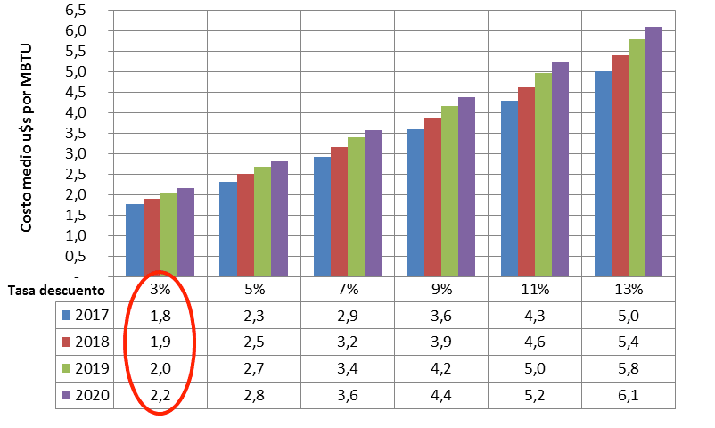 la-mentira-del-presidente-de-ypf-en-la-audiencia-del-gas-natural-respecto-su-costo-2