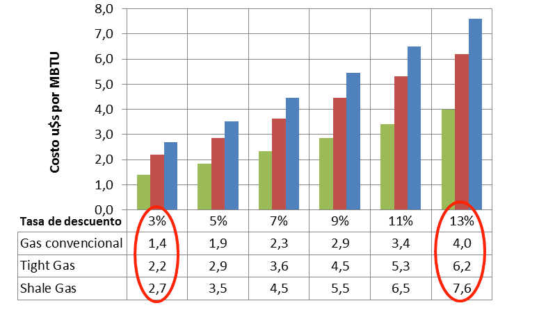 la-mentira-del-presidente-de-ypf-en-la-audiencia-del-gas-natural-respecto-su-costo-3