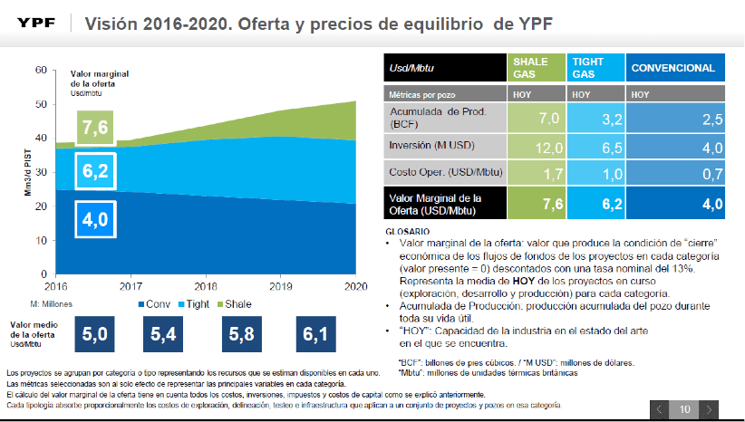 la-mentira-del-presidente-de-ypf-en-la-audiencia-del-gas-natural-respecto-su-costo-5