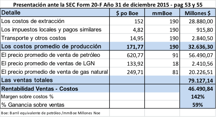 la-mentira-del-presidente-de-ypf-en-la-audiencia-del-gas-natural-respecto-su-costo-6