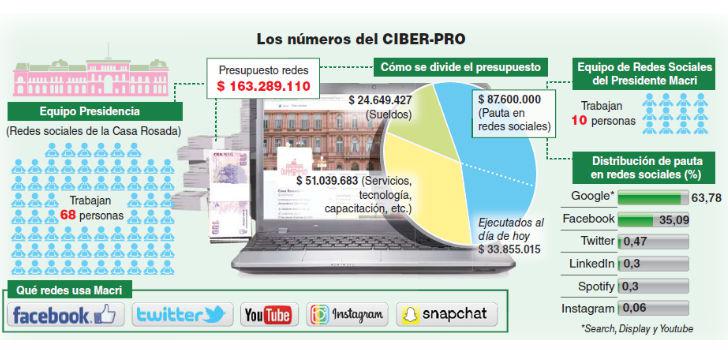 Fuente revista Noticias