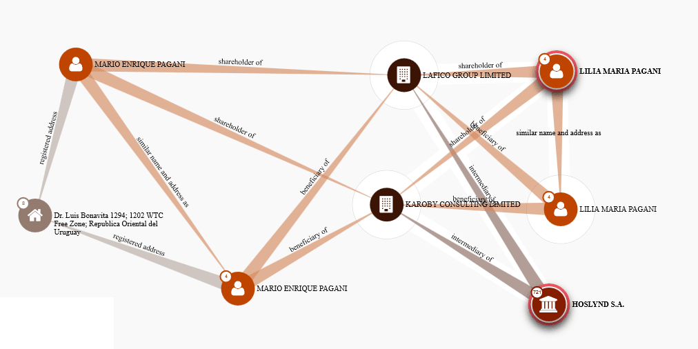 Los negocios offshore de ARCOR 4