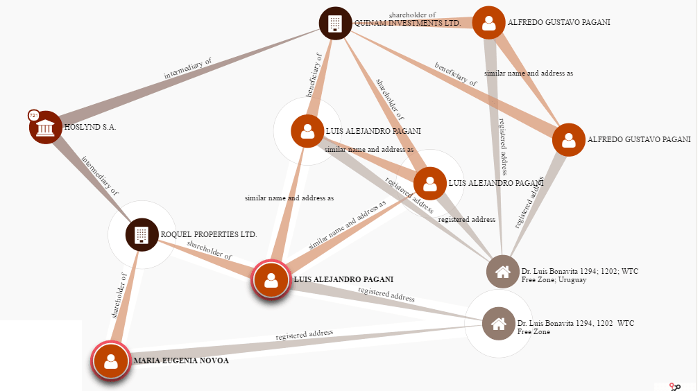 Los negocios offshore de ARCOR 3