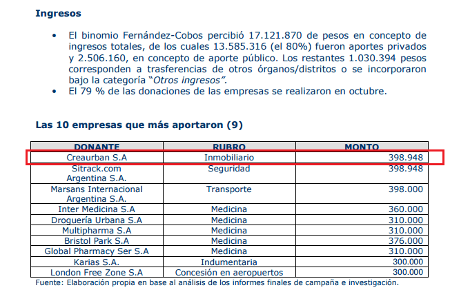 Fuente Poder Ciudadano