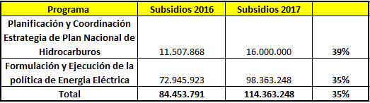 Fuente Ministerio de Economía, presupuestos 2016 y 2017
