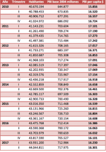 Mauricio Macri, PBI, INDEC, Pobreza, Economía Argentina