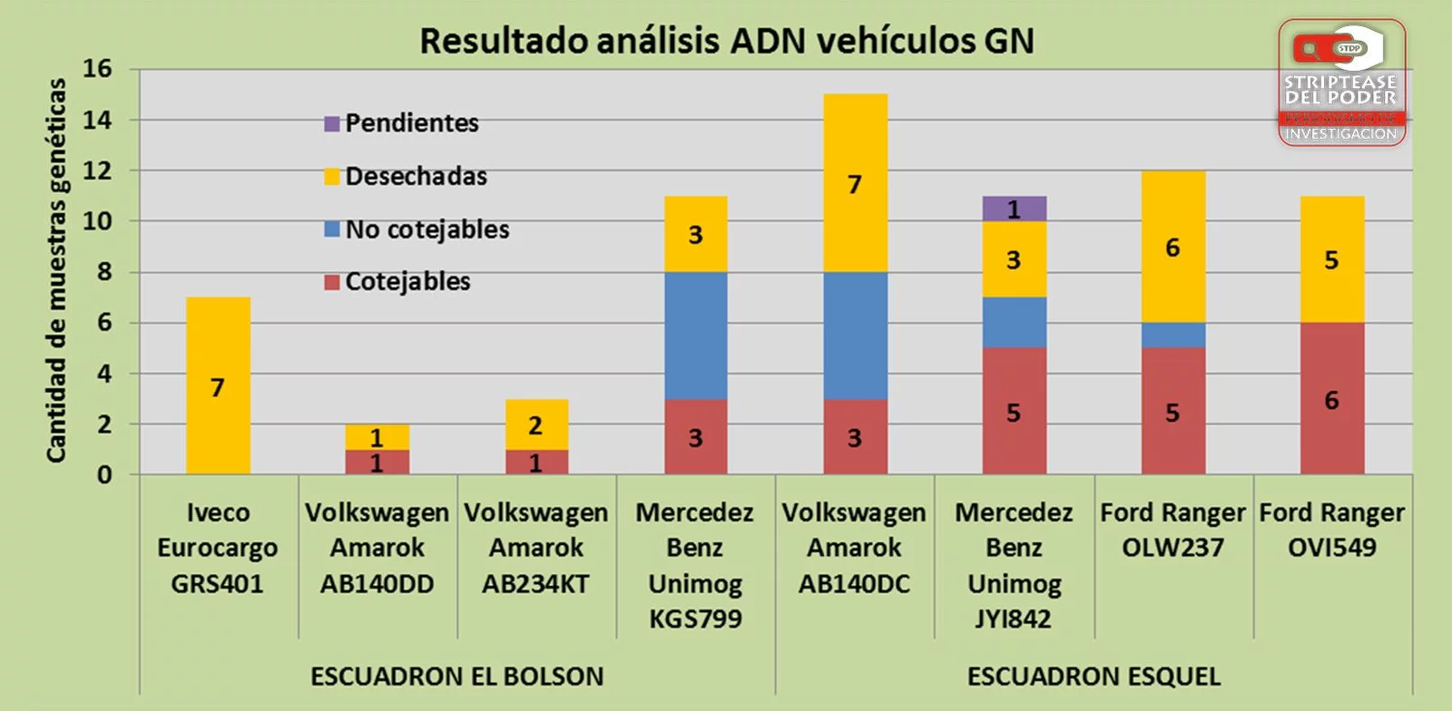 Maldonado, Otranto, Patricia Bullrich, Héctor Magnetto, Vidal, Gendarmería, Desaparición, Macri
