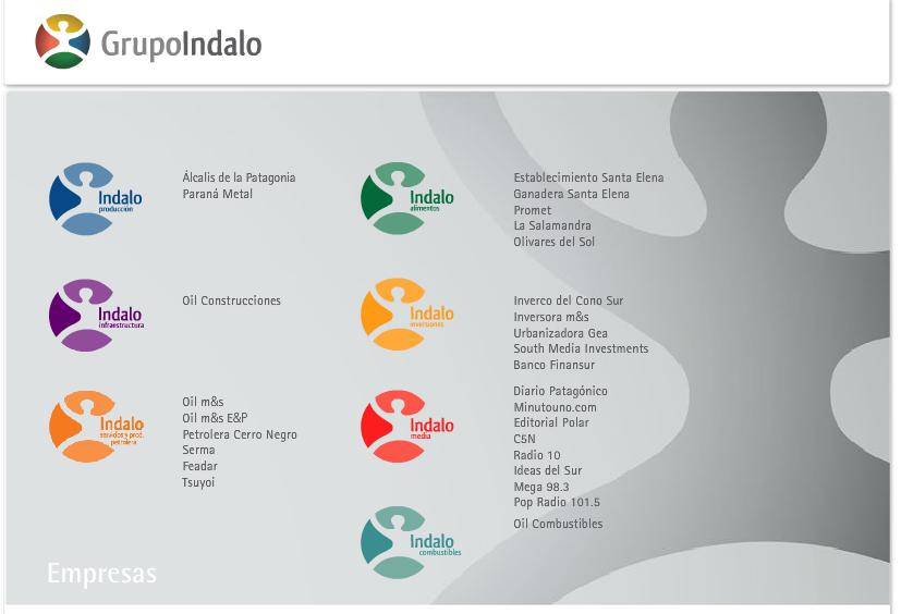 Cristóbal López, Caso Ciccone, Papel Prensa, C5N, grupo Indalo, IECSA, Ángelo Calcaterra, Marcelo Mindlin , Macri, Ignacio Jorge Rosner, Grupo Macri, Grupo Clarín, Santiago Dellatorre, Damián Burgio