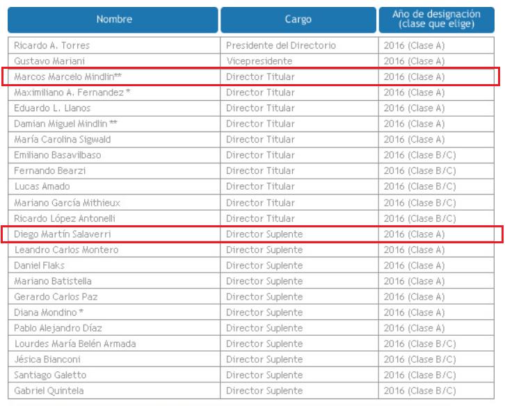 Cristóbal López, Caso Ciccone, Papel Prensa, C5N, grupo Indalo, IECSA, Ángelo Calcaterra, Marcelo Mindlin , Macri, Ignacio Jorge Rosner, Grupo Macri, Grupo Clarín, Santiago Dellatorre, Damián Burgio