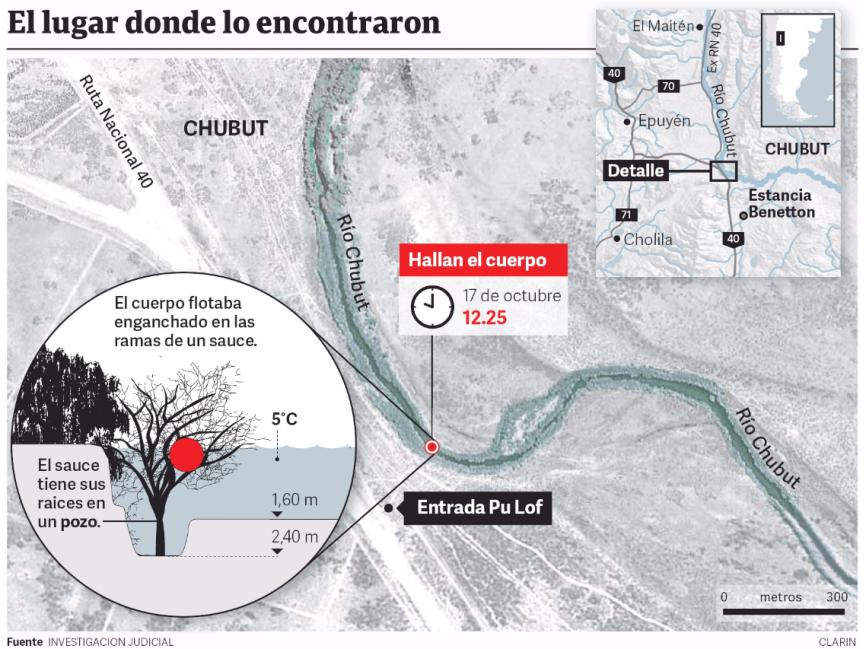 Maldonado, Otranto, Patricia Bullrich, Héctor Magnetto, Vidal, Gendarmería, Desaparición, Macri