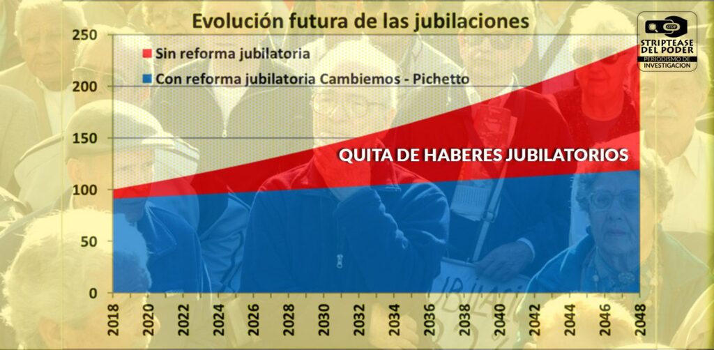 Jubilados, REFORMA