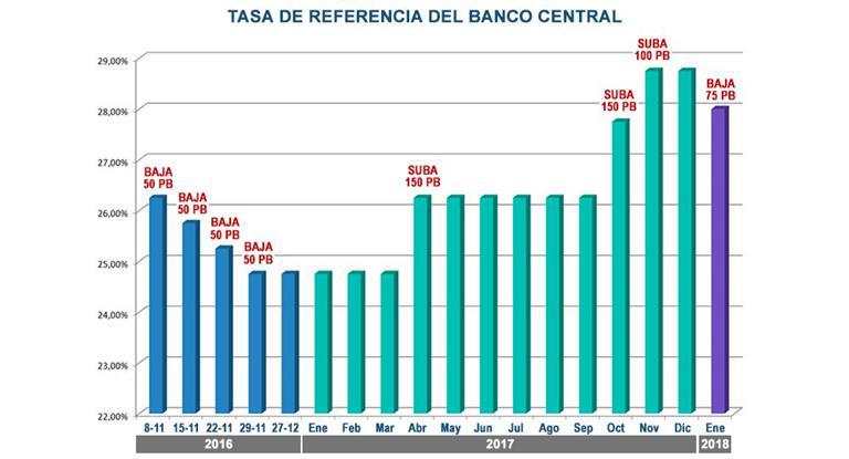 Dólar, Banco Central, Macri, Lebac,
