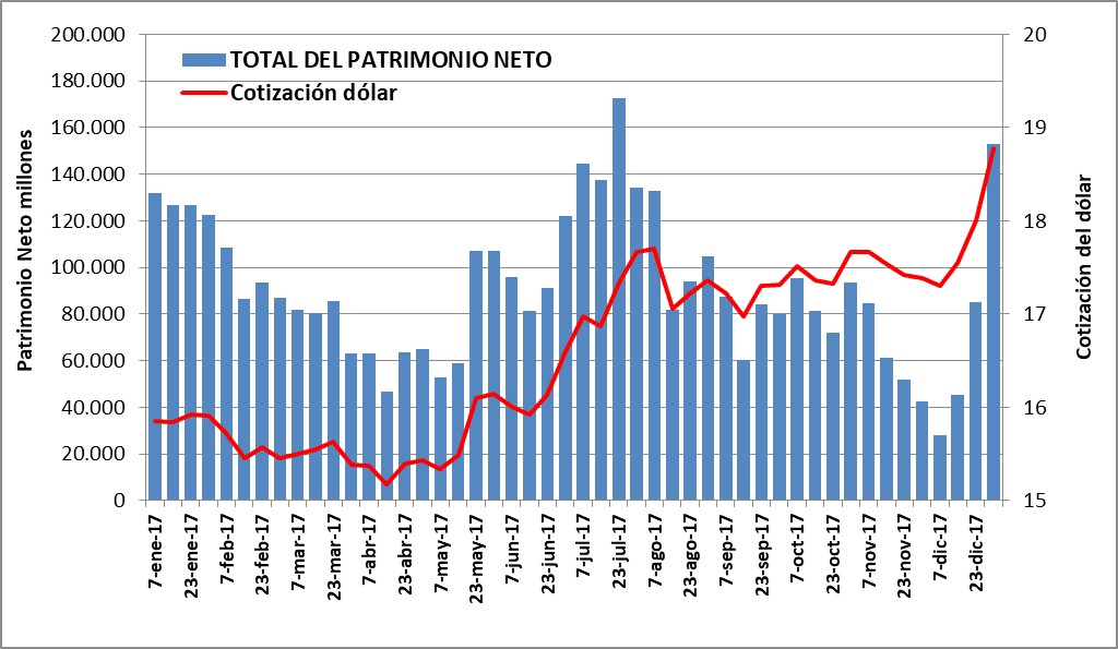 Dólar, Banco Central, Macri, Lebac,