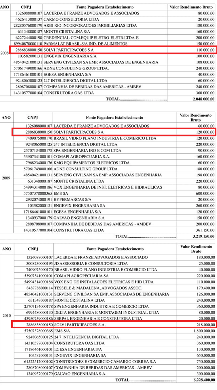 Nicolas Caputo, Nicky Caputo, Mauricio Macri, Solví, Vega, Basura, recolección de basura Córdoba, Corrupción