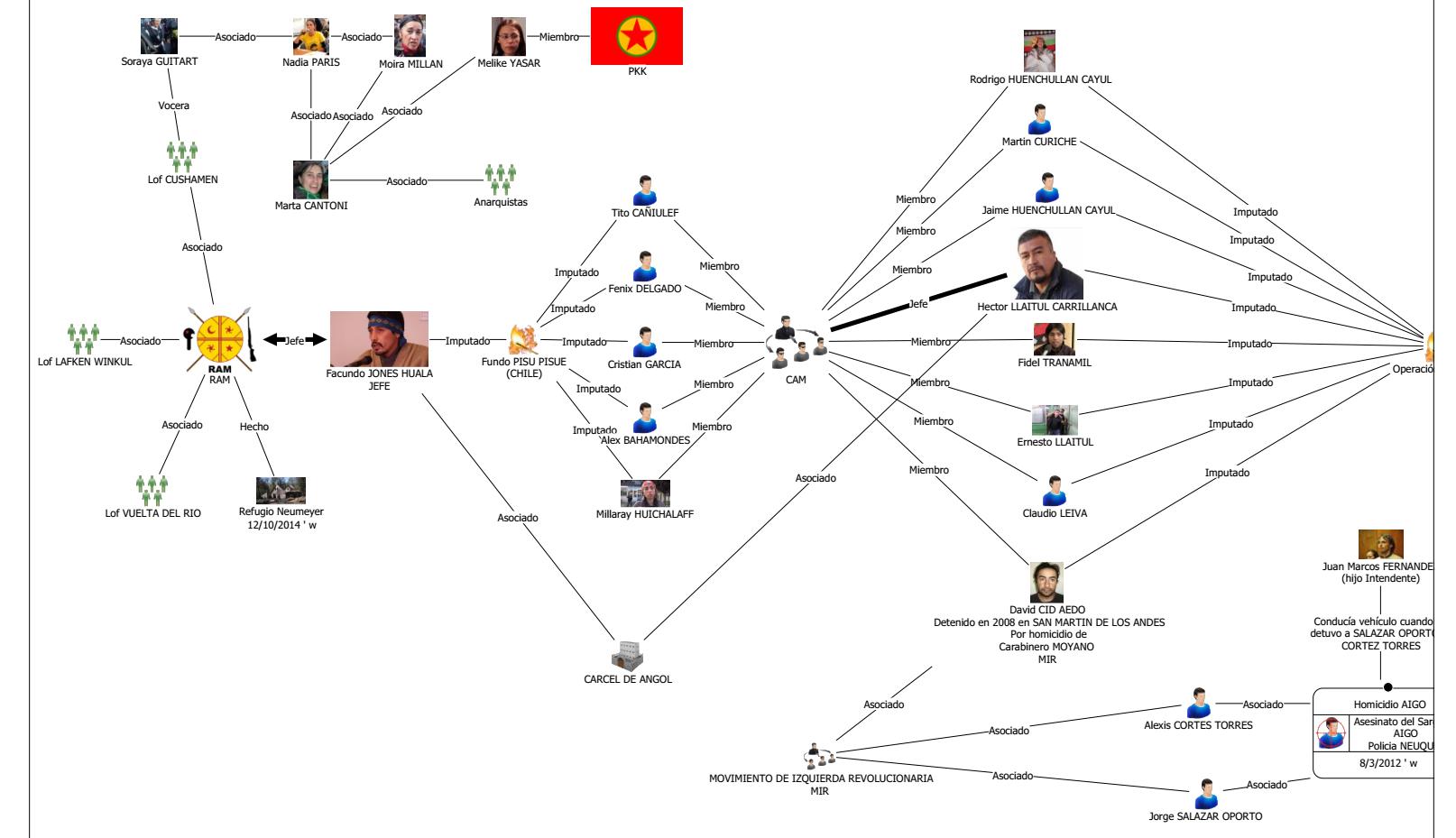 Echazú, Maldonado, Otranto, Patricia Bullrich, Héctor Magnetto, Vidal, Gendarmería, Desaparición, Macri, RAM