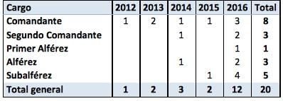 Echazú, Maldonado, Otranto, Patricia Bullrich, Héctor Magnetto, Vidal, Gendarmería, Desaparición, Macri
