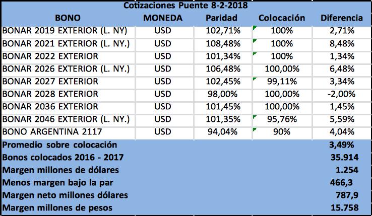 ministro de Finanzas Luis Caputo, Asignación Universal por Hijo, compañías offshore, Bancos, Corrupción, Macri