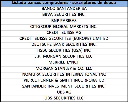 ministro de Finanzas Luis Caputo, Asignación Universal por Hijo, compañías offshore, Bancos, Corrupción, Macri
