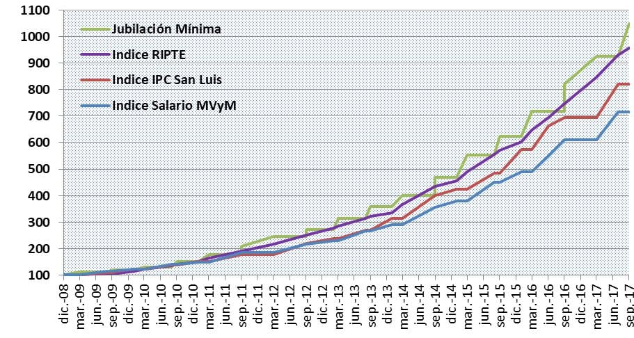 82 % móvil, salario mínimo, ley jubilatoria, Cambiemos, Emilio Monzo, Marcos Macri,Peña, Horacio Rodríguez Larreta