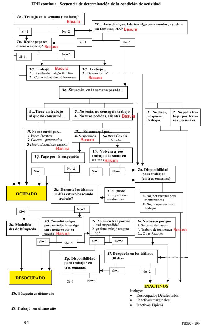 INDEC, desocupado, Macri, Pro, Desocupacion, Empleo