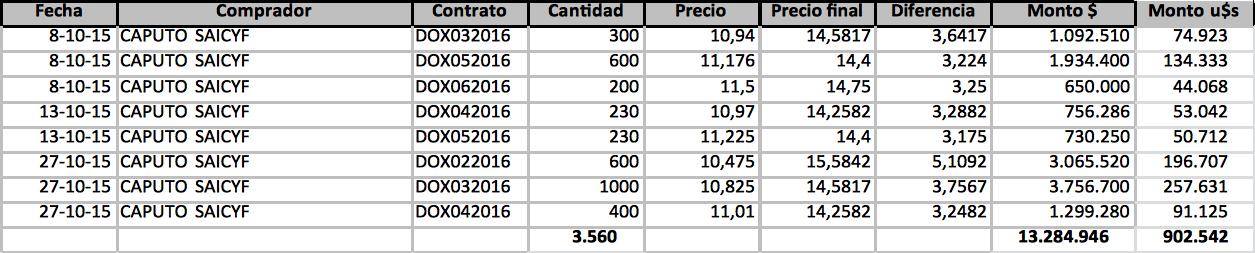 Finanzas Luis Andrés “Toto” Caputo, dólar futuro, AXIS, Mauricio Macri, “Niky” Caputo, Deutsch Bank, Daniel Scioli, Miguel Bein