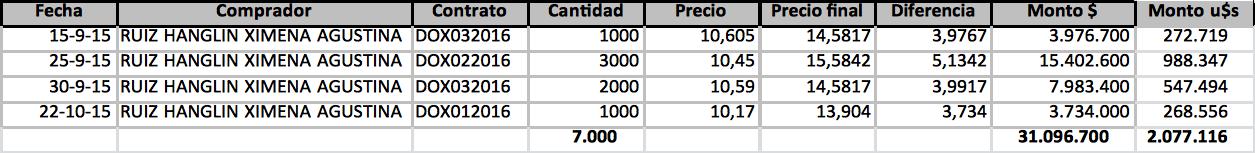 Finanzas Luis Andrés “Toto” Caputo, dólar futuro, AXIS, Mauricio Macri, “Niky” Caputo, Deutsch Bank, Daniel Scioli, Miguel Bein
