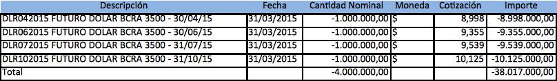 Finanzas Luis Andrés “Toto” Caputo, dólar futuro, AXIS, Mauricio Macri, “Niky” Caputo, Deutsch Bank, Daniel Scioli, Miguel Bein