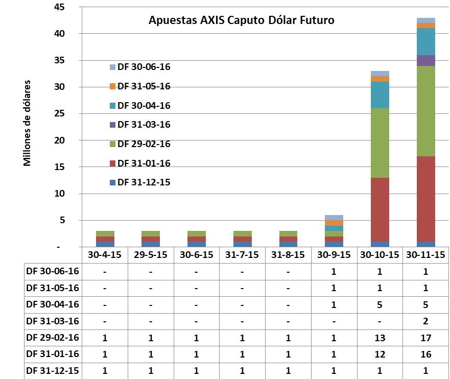 Finanzas Luis Andrés “Toto” Caputo, dólar futuro, AXIS, Mauricio Macri, “Niky” Caputo, Deutsch Bank, Daniel Scioli, Miguel Bein