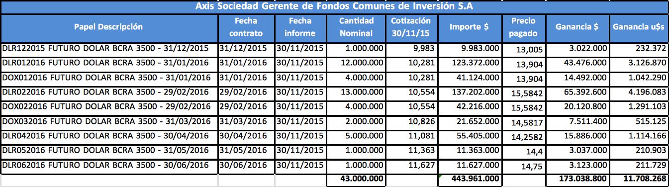 Finanzas Luis Andrés “Toto” Caputo, dólar futuro, AXIS, Mauricio Macri, “Niky” Caputo, Deutsch Bank, Daniel Scioli, Miguel Bein