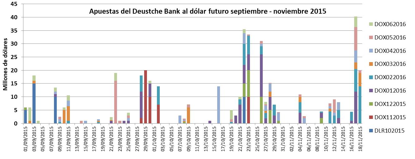 Finanzas Luis Andrés “Toto” Caputo, dólar futuro, AXIS, Mauricio Macri, “Niky” Caputo, Deutsch Bank, Daniel Scioli, Miguel Bein