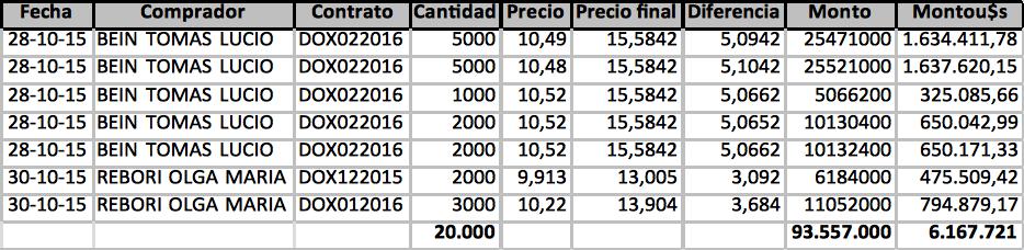 Finanzas Luis Andrés “Toto” Caputo, dólar futuro, AXIS, Mauricio Macri, “Niky” Caputo, Deutsch Bank, Daniel Scioli, Miguel Bein